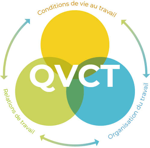 Logo Droit